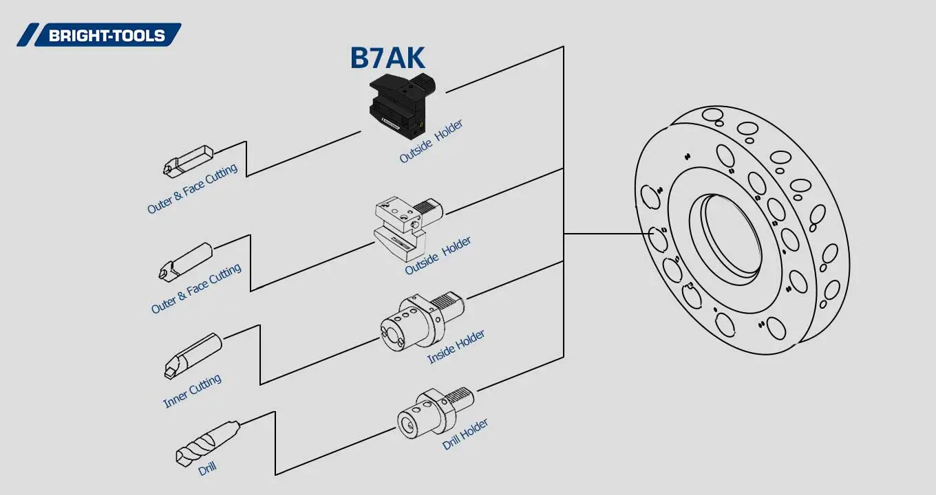 Cnc canlı takım ürün yapısı